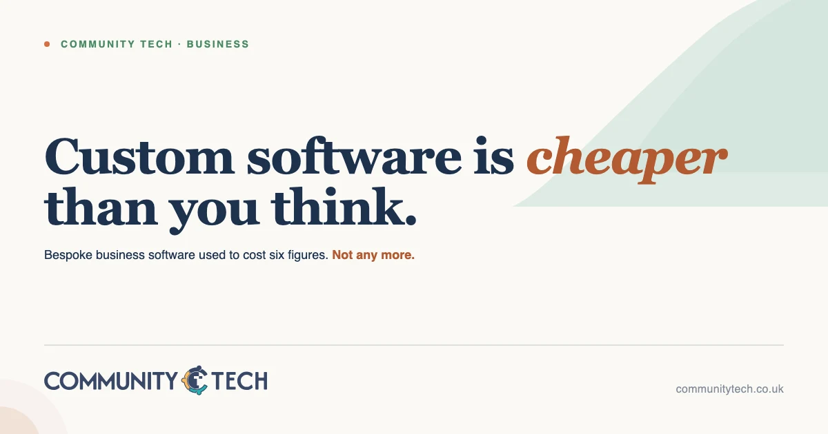 Custom software: what it actually costs in 2026